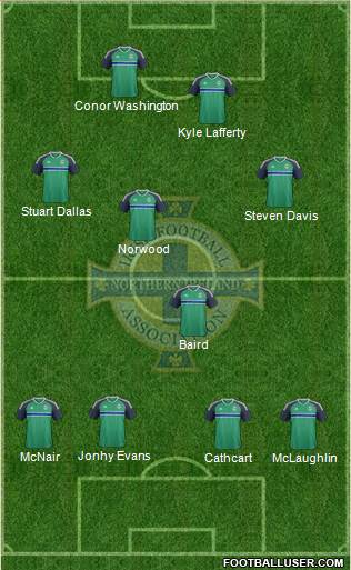 Northern Ireland Formation 2016