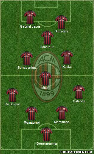 A.C. Milan Formation 2016