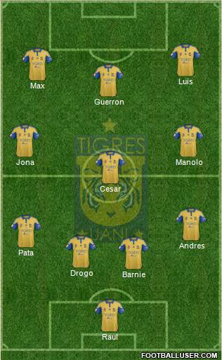 Club Universitario de Nuevo León Formation 2016