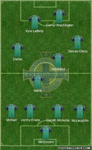 Northern Ireland Formation 2016