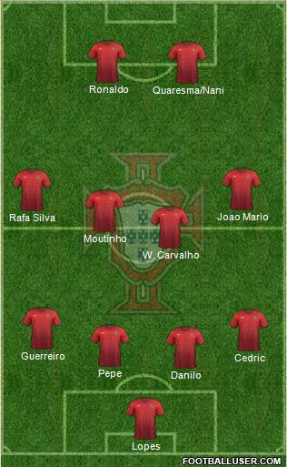 Portugal Formation 2016