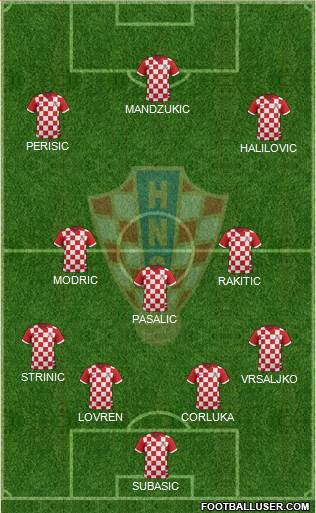 Croatia Formation 2016