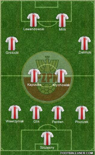 Poland Formation 2016