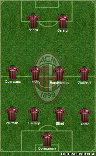 A.C. Milan Formation 2016