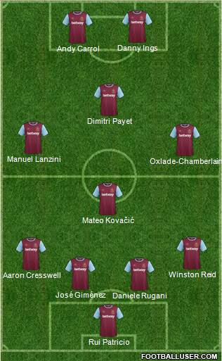 West Ham United Formation 2016