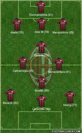 A.C. Milan Formation 2016