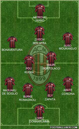 A.C. Milan Formation 2016