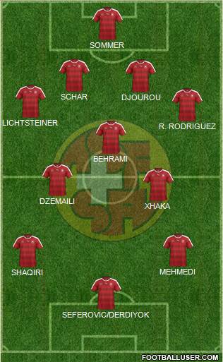 Switzerland Formation 2016