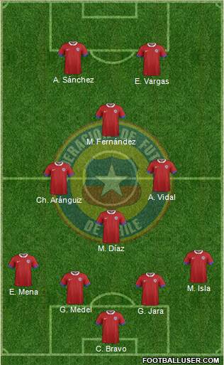 Chile Formation 2016