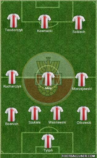 Poland Formation 2016