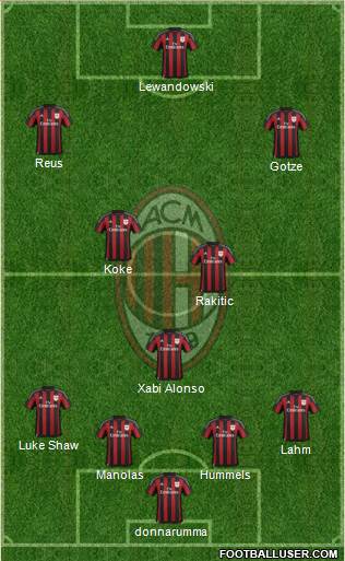 A.C. Milan Formation 2016