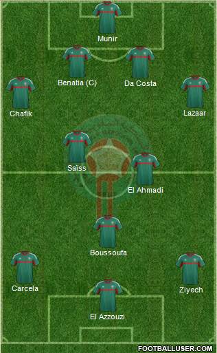 Morocco Formation 2016