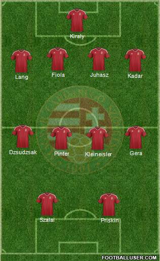 Hungary Formation 2016