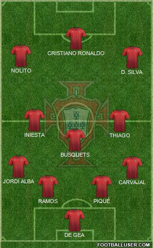 Portugal Formation 2016