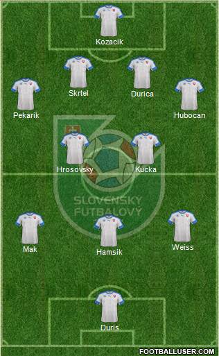 Slovakia Formation 2016