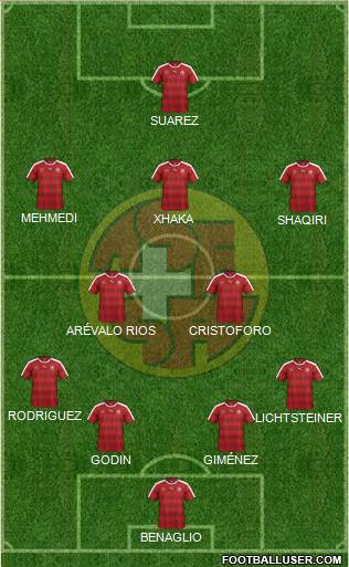 Switzerland Formation 2016