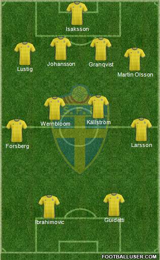 Sweden Formation 2016