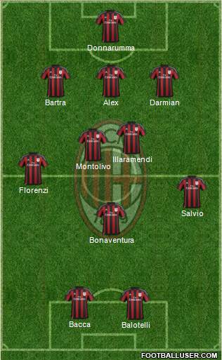 A.C. Milan Formation 2016