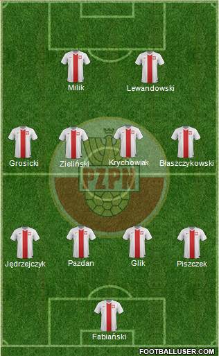 Poland Formation 2016