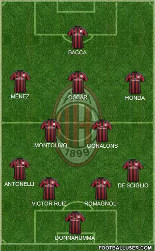 A.C. Milan Formation 2016