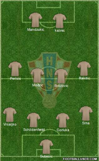 Croatia Formation 2016