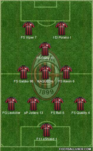 A.C. Milan Formation 2016