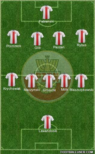 Poland Formation 2016