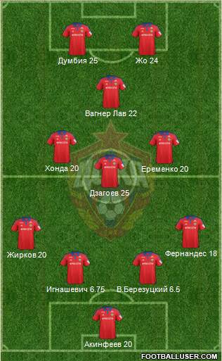 CSKA Moscow Formation 2016