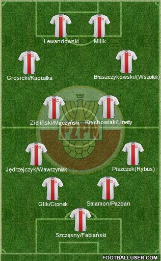 Poland Formation 2016