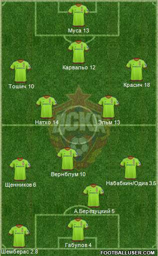 CSKA Moscow Formation 2016