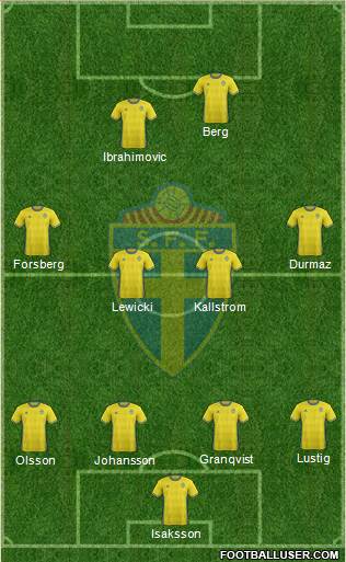 Sweden Formation 2016