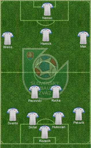 Slovakia Formation 2016