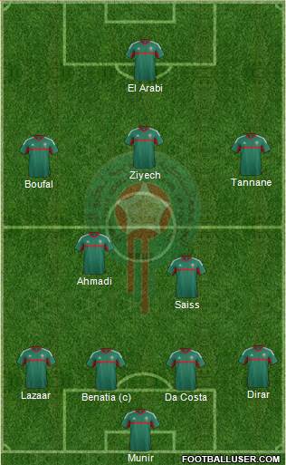 Morocco Formation 2016