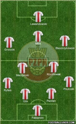 Poland Formation 2016