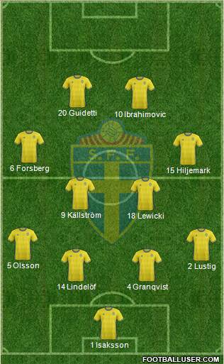 Sweden Formation 2016