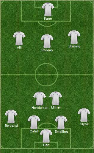 England Formation 2016