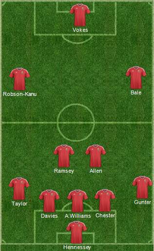 Wales Formation 2016