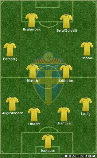 Sweden Formation 2016