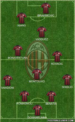 A.C. Milan Formation 2016