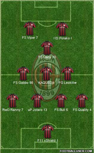 A.C. Milan Formation 2016