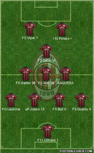 A.C. Milan Formation 2016