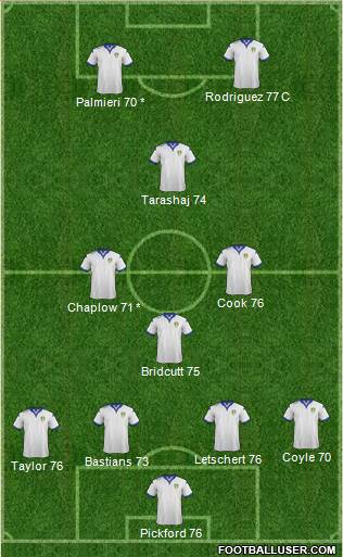 Leeds United Formation 2016