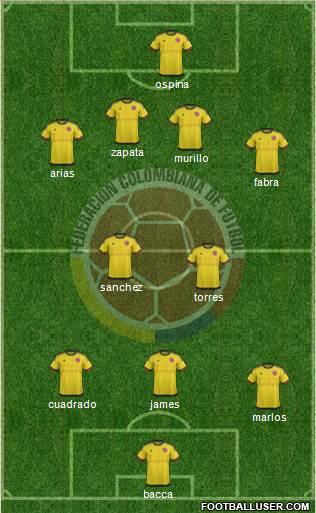 Colombia Formation 2016