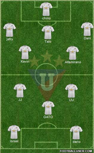 LDU de Quito Formation 2016