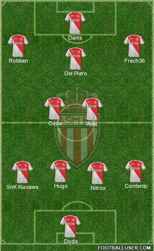 AS Monaco FC Formation 2016