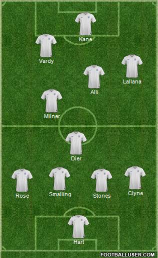 England Formation 2016