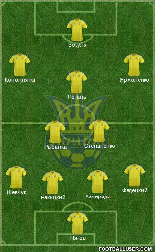 Ukraine Formation 2016