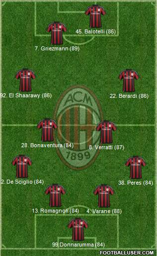 A.C. Milan Formation 2016