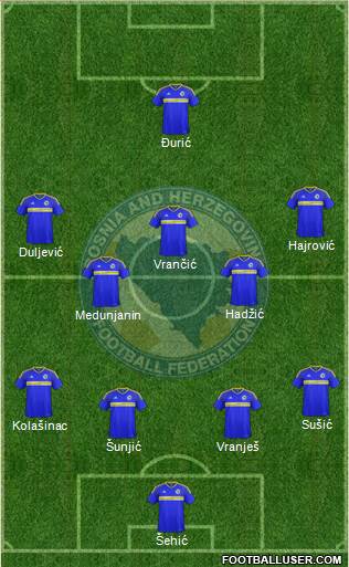 Bosnia and Herzegovina Formation 2016