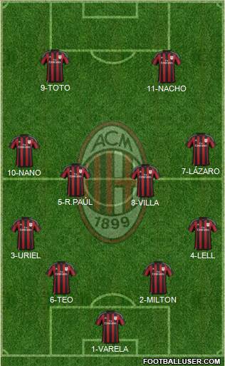 A.C. Milan Formation 2016